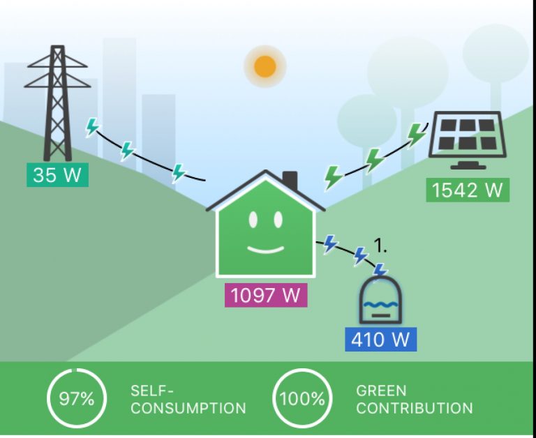 Smart meter and tariffs Greening Me